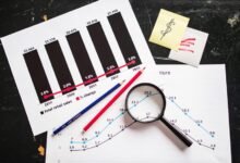 kpi performance data analysis