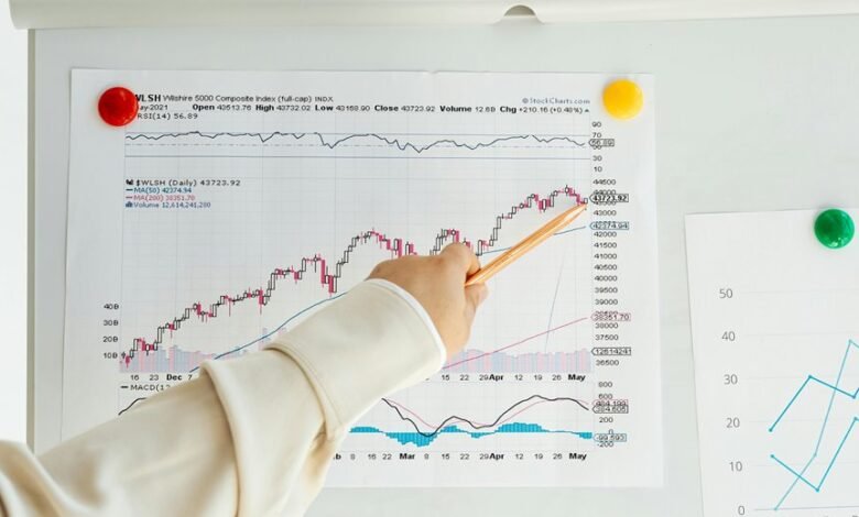 operational excellence metrics recorded