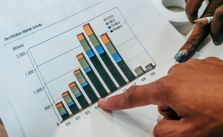 global sector data analysis