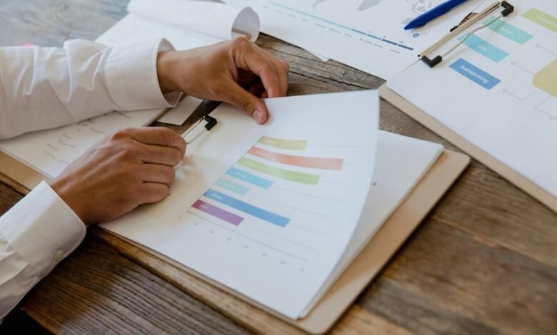 market evaluation data analysis