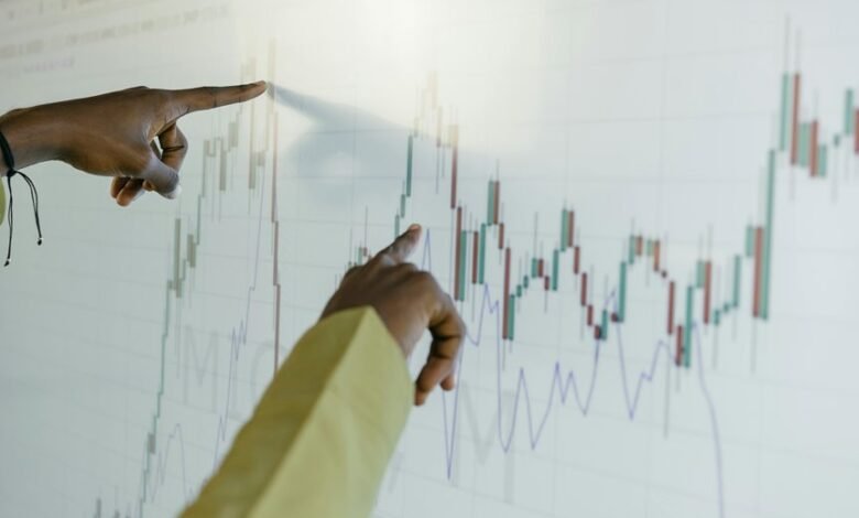 market evaluation with codes