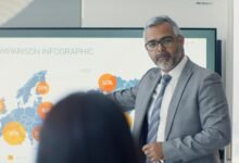 business improvement strategy plan